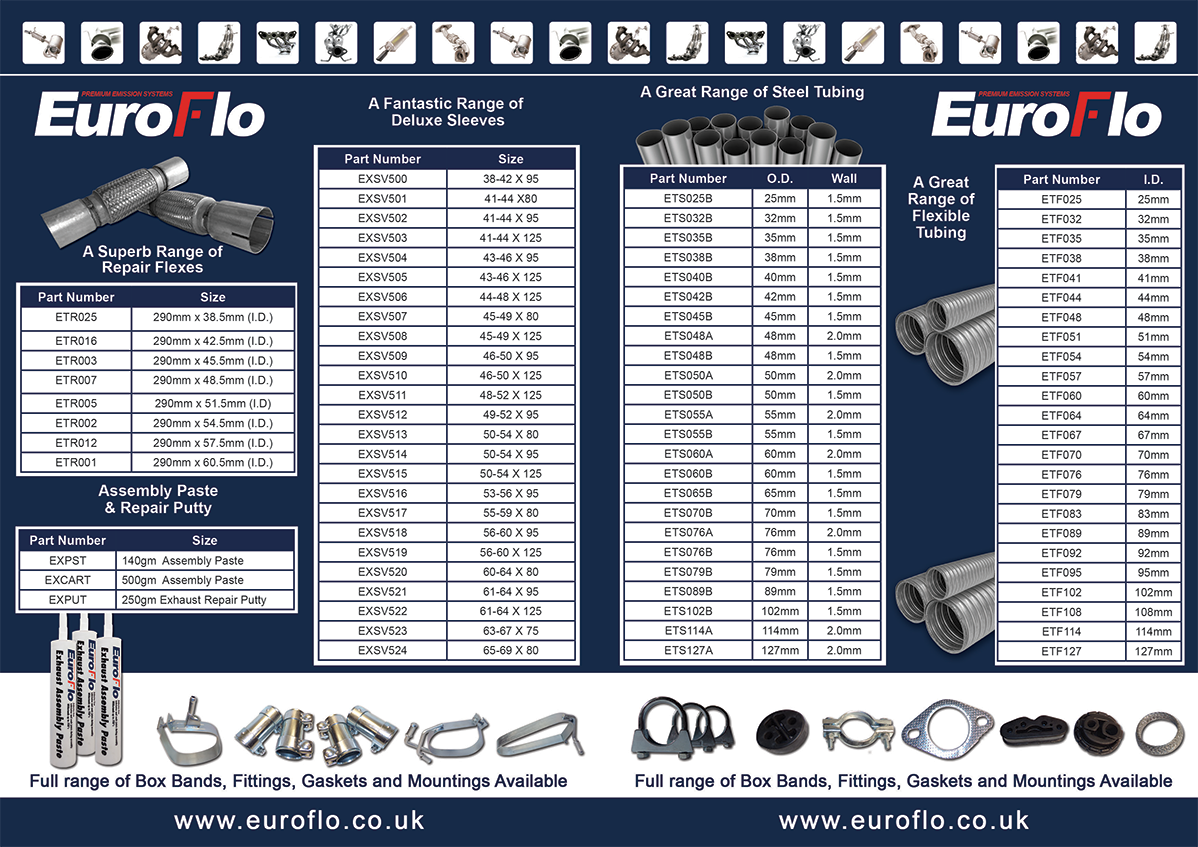 EuroFlo Flexes and Fittings